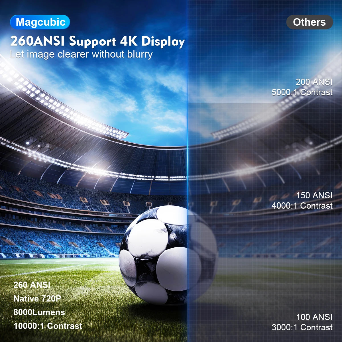 Magcubic HY300 PRO 4K Projektor mit Android 11 – Dual WiFi6, 260 ANSI Lumen, Allwinner H713, Bluetooth 5.0, 1080P Full HD, 1280x720P Heimkino & Outdoor Projektor