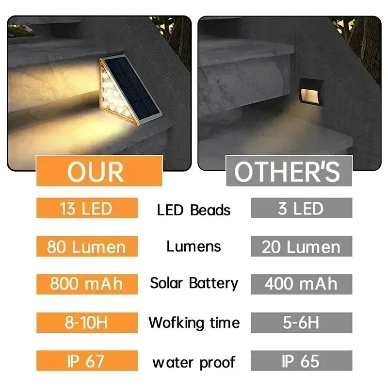 Solar Treppenlichter, Solar Stufenlicht Outdoor, Diebstahlsicher, Wasserdicht Dekoration für Garten, Treppe, Deck, Veranda und Patio, Umweltfreundliche Beleuchtung