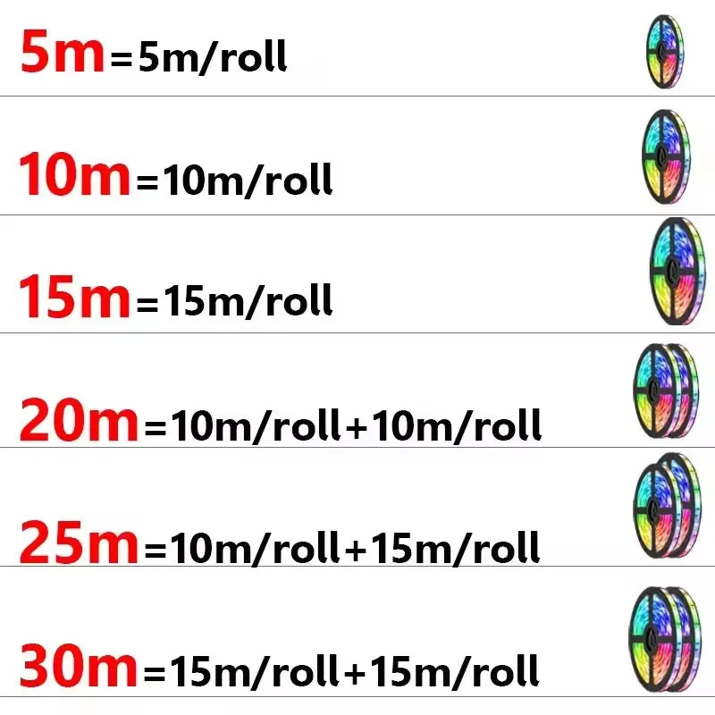 LED Strip 5V „Ice Tape“ – 5050 RGB, WiFi/Bluetooth, 5–10 m