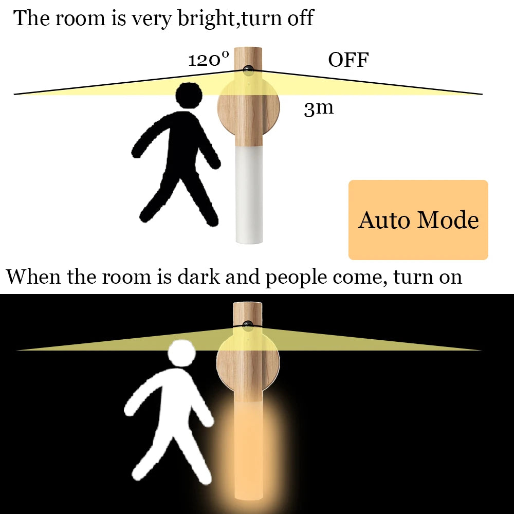 Holz-Fackel-LED USB Nachtlampe – Magnetische Wandleuchte für Küche, Kleiderschrank, Treppe, Schlafzimmer und Nachttischbeleuchtung