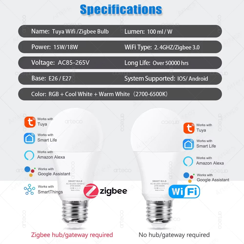 Smart Home LED Lampe E27 – Tuya Zigbee & WiFi, RGB+CW+WW, Sprachsteuerung via Alexa & Google Assistant