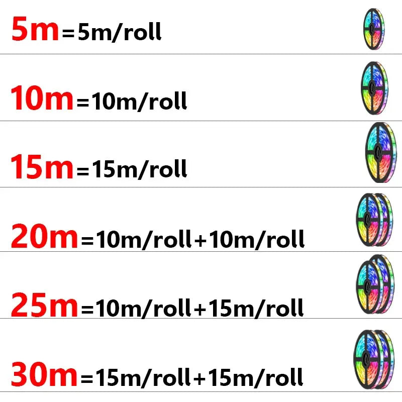 Smart LED Strip 5V – USB RGB 5050, Alexa/Bluetooth, 15–20m