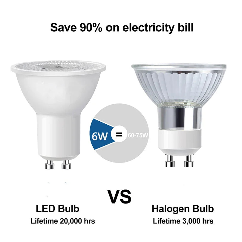 GU10 LED-Strahler – 1–10er Pack, Verschiedene Lichtstärken, Hohe Energieeffizienz & schnelle Installation