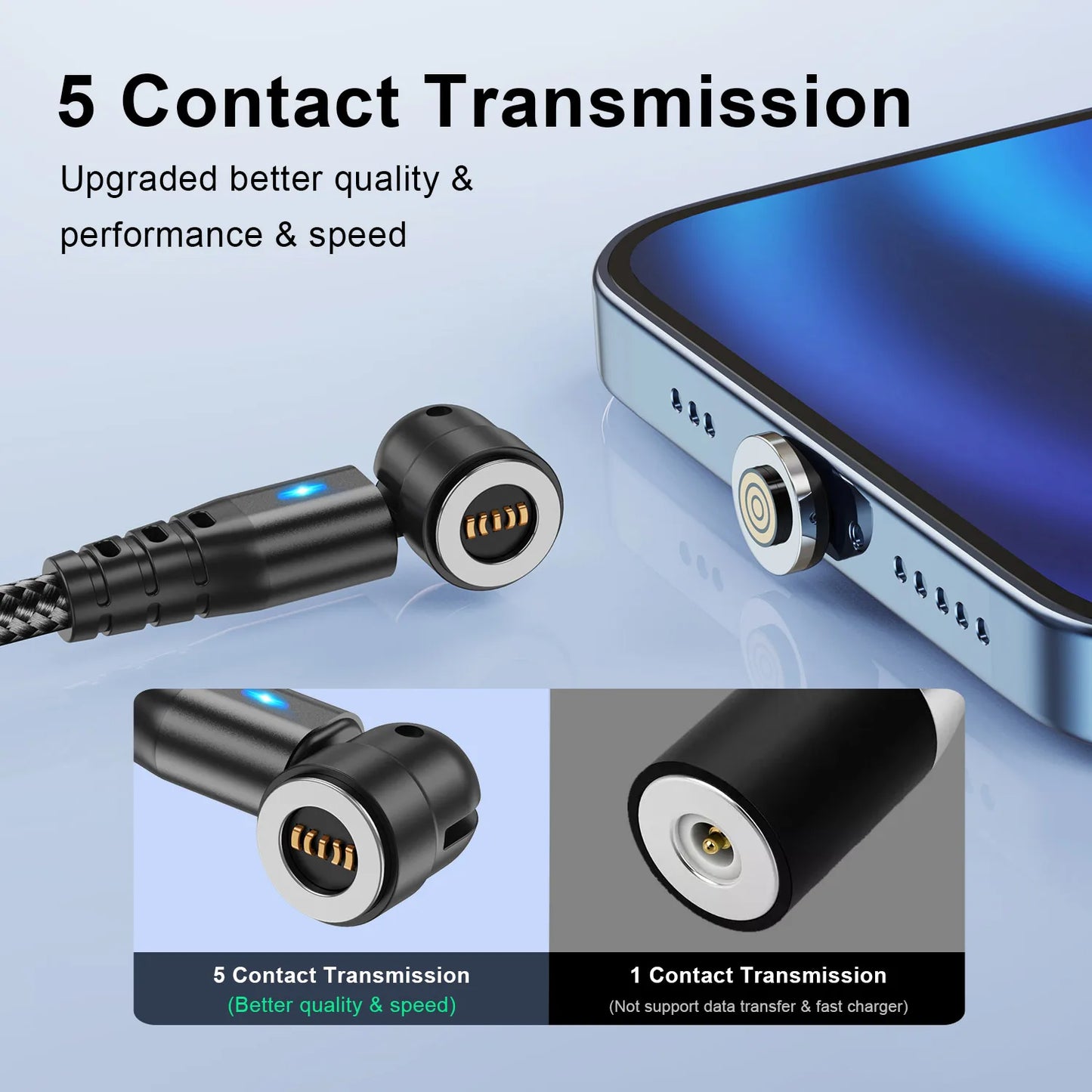 USLION 540° Drehbarer 5A Magnet-Kabel – Schnelllade- und Datenkabel für iPhone 15/14 Pro Max, Xiaomi 13, POCO, Redmi
